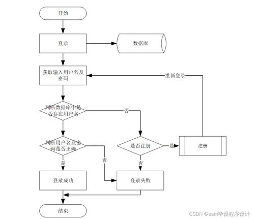 基于SSM框架的房屋租借系統(tǒng)設(shè)計(jì)與實(shí)現(xiàn)（源碼附后，計(jì)算機(jī)畢業(yè)設(shè)計(jì)不求人）