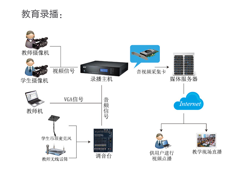 教育錄播系統(tǒng)解決方案 為智慧校園打造專業(yè)的計(jì)算機(jī)系統(tǒng)服務(wù)基石